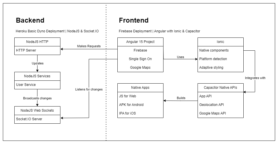 Architecture-Diagram