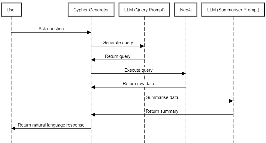 sequence diagram