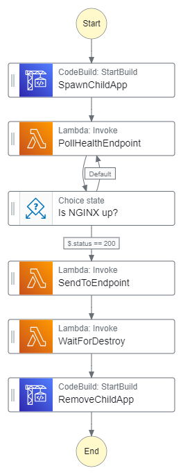 PoC State Machine