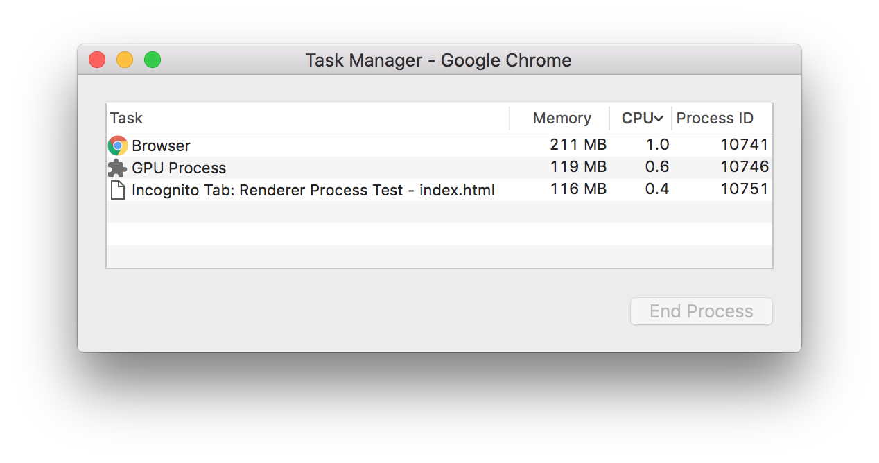 Chrome Task Manager