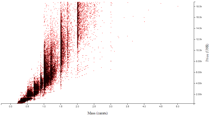 WebGL point series coloured red with dark spots for high density