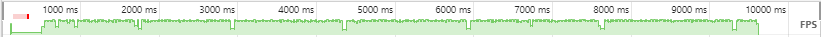 Flame chart FPS output