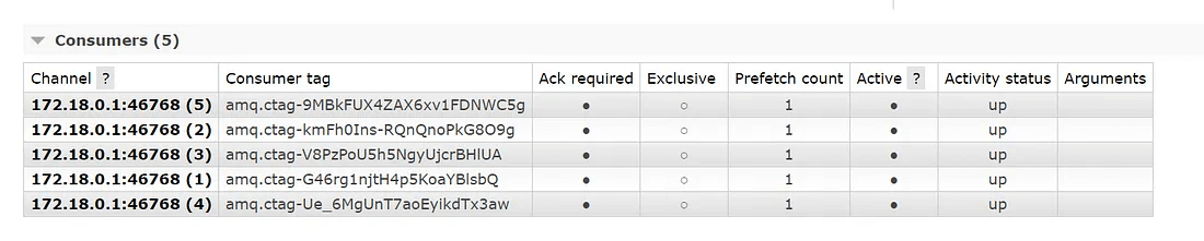 Modified_Consumers_List